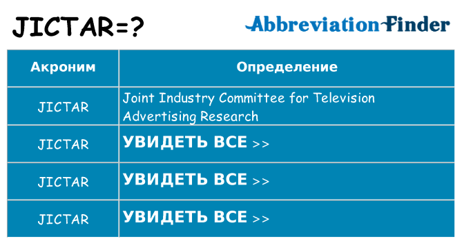 Что означает аббревиатура jictar