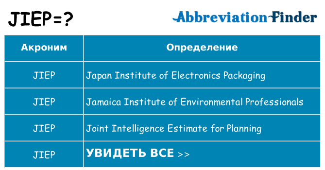 Что означает аббревиатура jiep