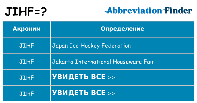 Что означает аббревиатура jihf