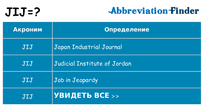 Что означает аббревиатура jij