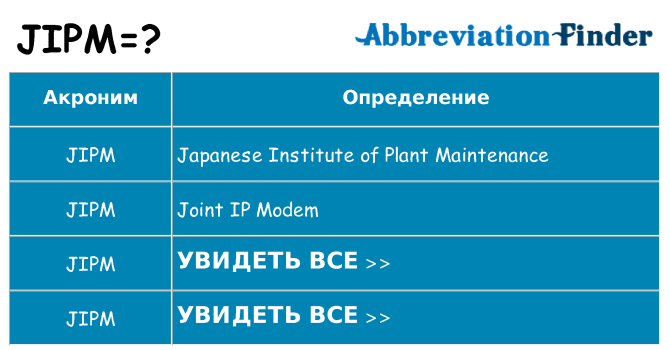 Что означает аббревиатура jipm