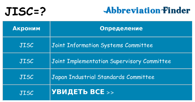 Что означает аббревиатура jisc