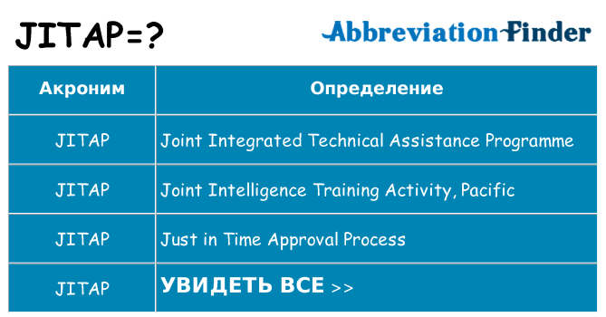 Что означает аббревиатура jitap