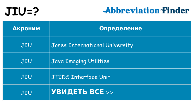 Что означает аббревиатура jiu