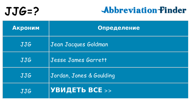 Что означает аббревиатура jjg