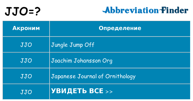 Что означает аббревиатура jjo