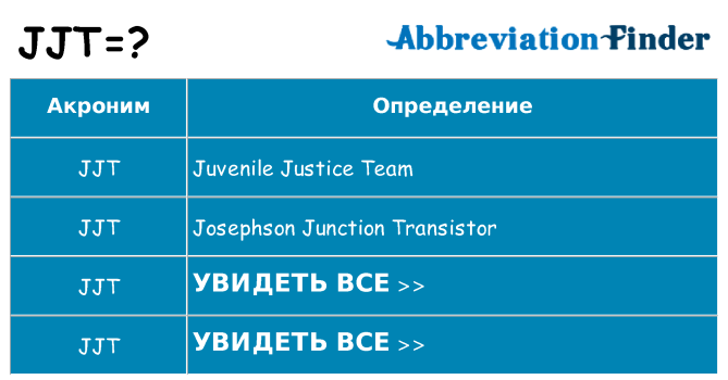 Что означает аббревиатура jjt