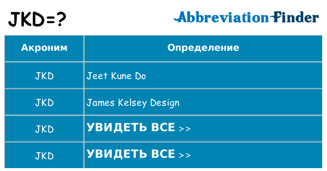 Что означает аббревиатура jkd