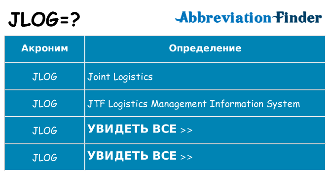 Что означает аббревиатура jlog