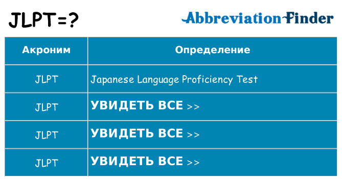 Что означает аббревиатура jlpt