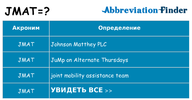 Что означает аббревиатура jmat