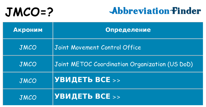 Что означает аббревиатура jmco