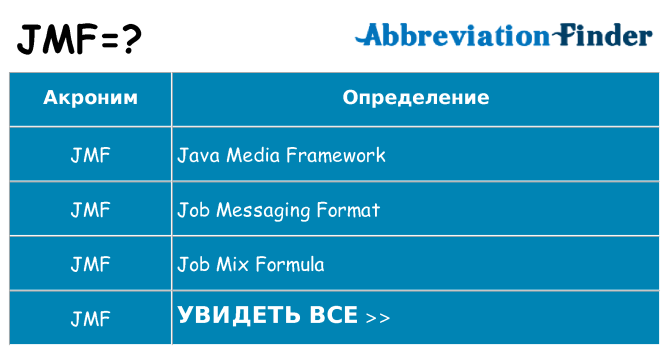 Что означает аббревиатура jmf