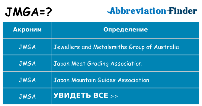 Что означает аббревиатура jmga