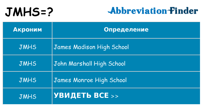 Что означает аббревиатура jmhs