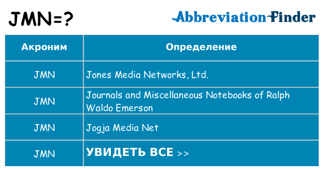 Что означает аббревиатура jmn