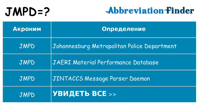 Что означает аббревиатура jmpd