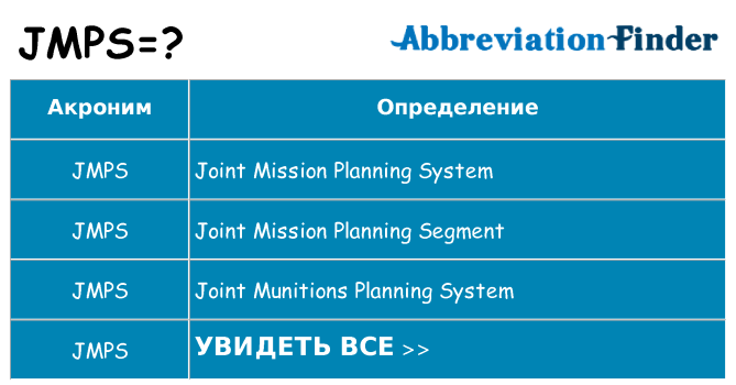 Что означает аббревиатура jmps