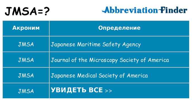 Что означает аббревиатура jmsa