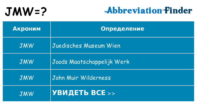 Что означает аббревиатура jmw
