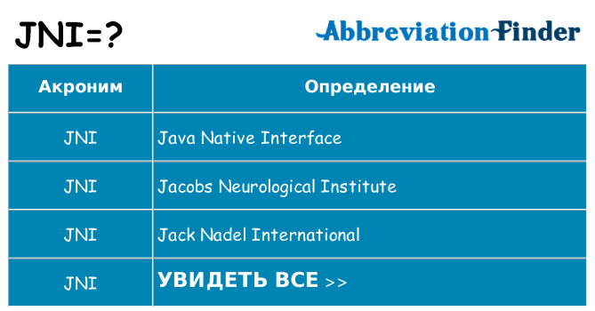 Что означает аббревиатура jni