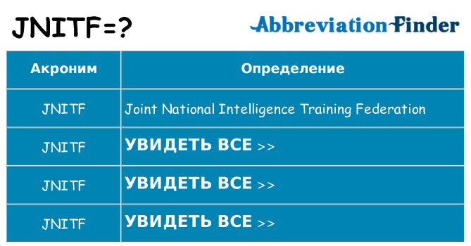 Что означает аббревиатура jnitf