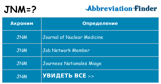 Что означает аббревиатура jnm