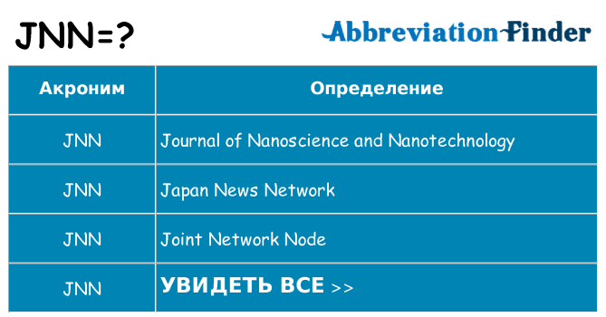 Что означает аббревиатура jnn