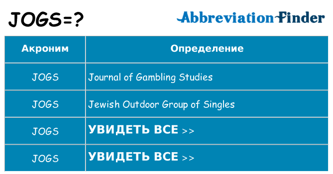 Что означает аббревиатура jogs