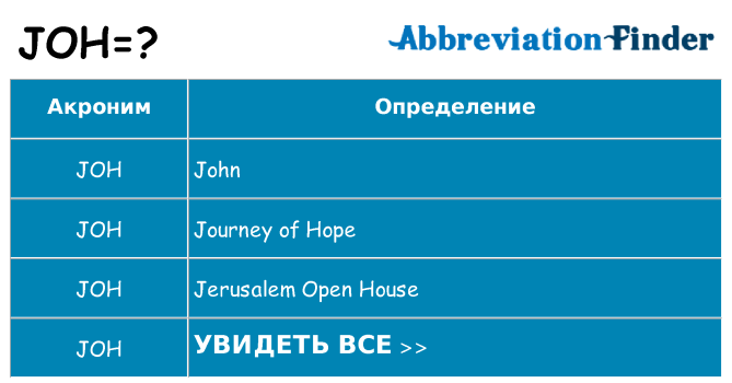 Что означает аббревиатура joh