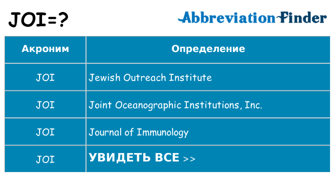 Что означает аббревиатура joi