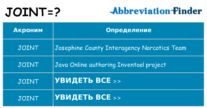 Что означает аббревиатура joint