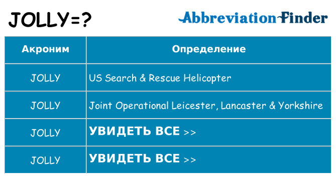 Что означает аббревиатура jolly