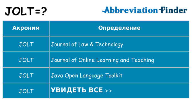 Что означает аббревиатура jolt
