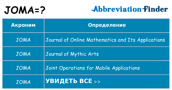 Что означает аббревиатура joma