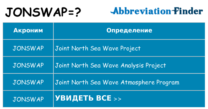 Что означает аббревиатура jonswap