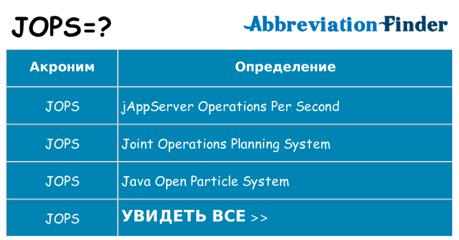 Что означает аббревиатура jops