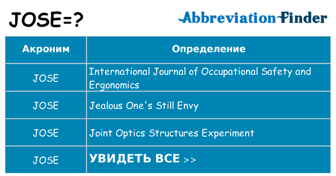 Что означает аббревиатура jose