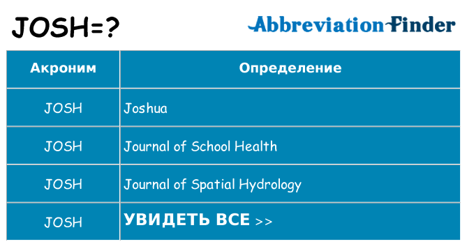 Что означает аббревиатура josh