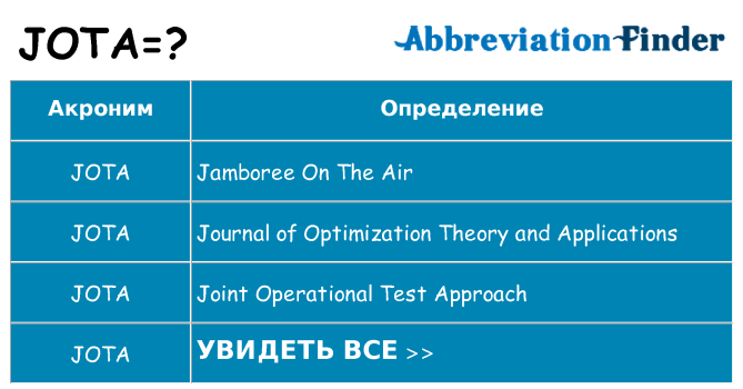 Что означает аббревиатура jota