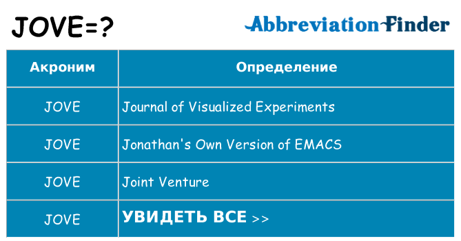 Что означает аббревиатура jove