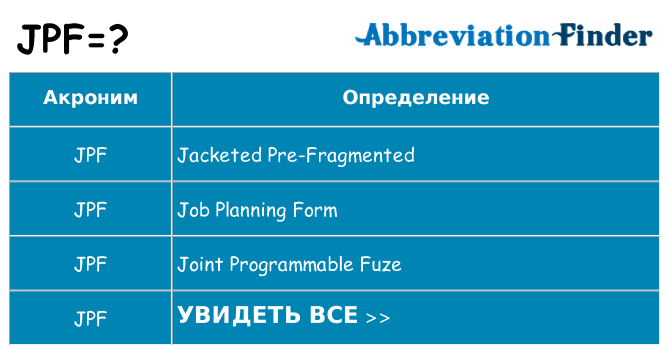 Что означает аббревиатура jpf