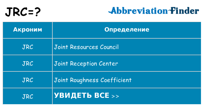 Что означает аббревиатура jrc