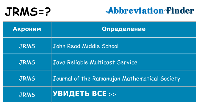 Что означает аббревиатура jrms