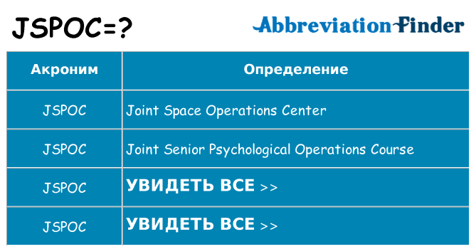 Что означает аббревиатура jspoc