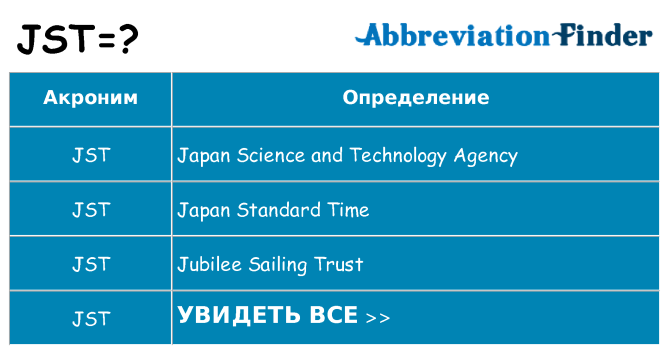 Что означает аббревиатура jst