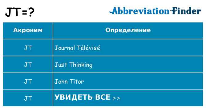 Что означает аббревиатура jt