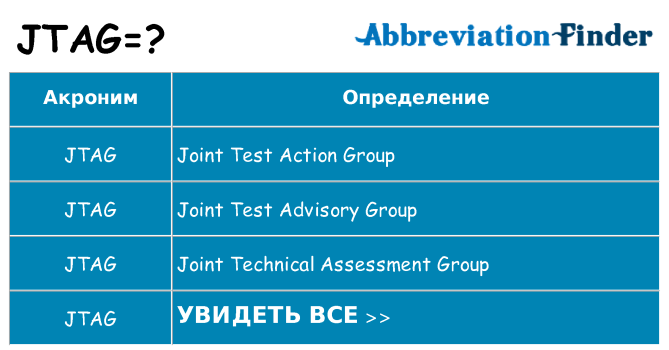 Что означает аббревиатура jtag