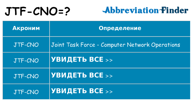 Что означает аббревиатура jtf-cno