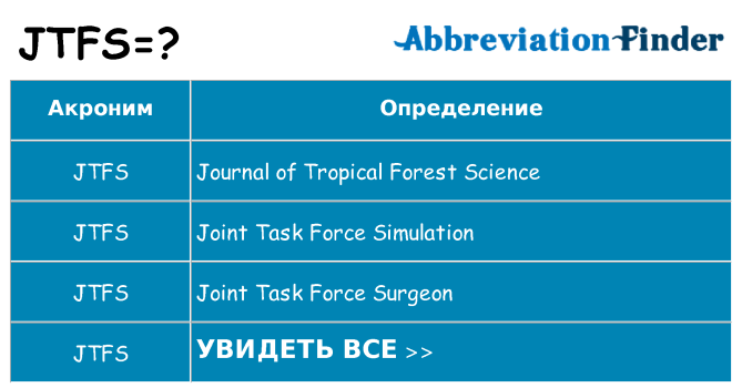 Что означает аббревиатура jtfs